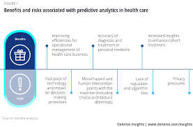 Using Predictive Analytics In Health Care Deloitte Insights