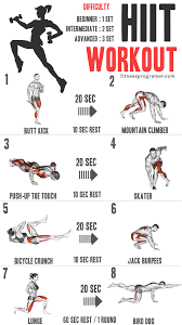 high intensity interval training hiit