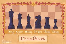 Place your knights next to the rooks. How To Play Chess