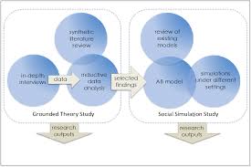 PPT   Qualitative Data Analysis  An Introduction PowerPoint            Overview of Grounded Theory 