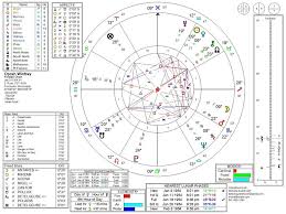 Details About Personal Astrology Chart Zodiac Wheel Arabic