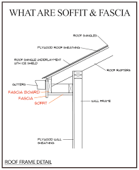 what are soffit and fascia what do