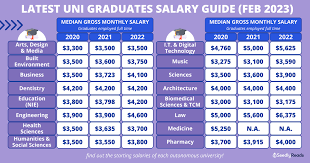 singapore uni fresh graduate salary
