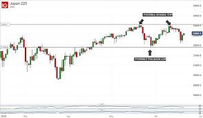 Nikkei 225 Technical Analysis Can A Double Top Be Avoided