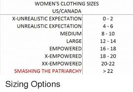 Womens Clothing Sizes Us Canada X Unrealistic Expectation
