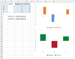 Conditional Formatting Of Excel Charts Peltier Tech Blog