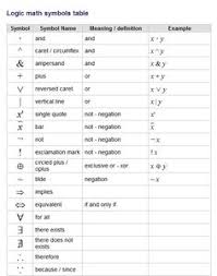 25 Comprehensive Math Symbols Chart