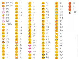 While these charts use a particular version of the unicode emoji data files, the images and format may be updated at any time. Google Keyboard Symbols Emoticons Text Google Emoji