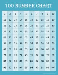 Free Math Printables 100 Number Charts Contented At Home