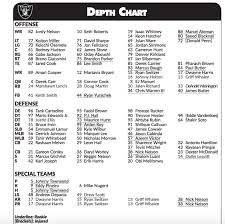 Oakland Raiders Depth Chart 2016 Best Picture Of Chart