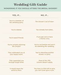 wedding gift etiquette for everyone