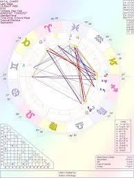Lady Gaga An Astrological Analysis Of A Provocative Pop