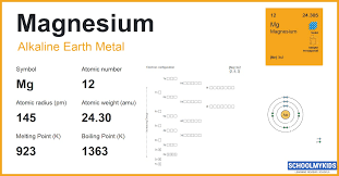 mg magnesium element information facts