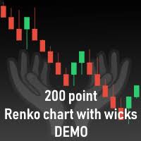 Download The Renko Chart Generator Demo Trading Utility