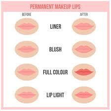 makeup routine eyeliner lip blushing