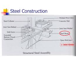 introduction of open web steel joist