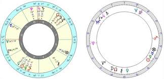 Paris Hilton Horoscope Cosmobiology By Glorija Lawrence