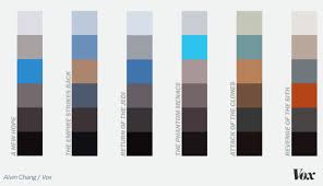 Every Star Wars Movie According To Its Colors Vox