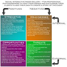 14 Professional Swot Analysis Examples Pdf Word Examples