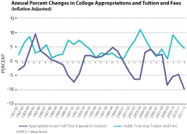 Student Loan Delinquencies Surge
