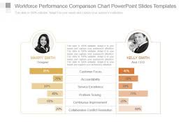 Workforce Performance Comparison Chart Powerpoint Slides