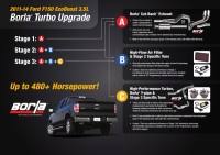 Magnaflow Loudness Chart Borla Turbo Exhaust For 2011