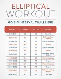 elliptical workouts for weight loss 3
