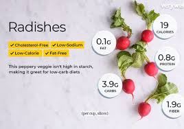 Even if your diabetes is under control, for the most part, spikes can happen, and you'll want to make sure that you are. Radish Nutrition Facts And Health Benefits