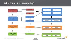 Now sure, any problem that you can solve with one structure you could and naturally when you state your design requirements clearly and say, all i need is a sharp knife to cut sashimi, then the implementers can. Complete Application Stack Monitoring Across App Database Virtualiz