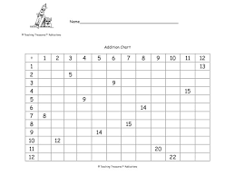 Addition Chart Fill In Worksheet For 1st 3rd Grade