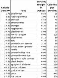 17 Best Nutrient And Calorie Comparison Images Calorie