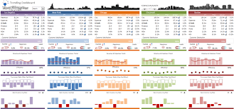 Manufacturing kpi dashboard excel template is designed to track the 12 most important key performance indicators for manufacturing operations. Excel Dashboard Examples And Template Files Excel Dashboards Vba