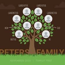 Add what you know and search our billions of genealogy records 100% free to find your ancestors. Free Family Tree Maker Postermywall