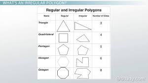 area of an irregular polygon formula