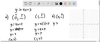 Graph Of The Inequality Y 4x 3