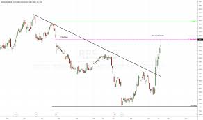 Rbs Stock Price And Chart Lse Rbs Tradingview Uk