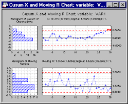 Statistica Help Qc Charts Example 11 Specifying Cusum Charts