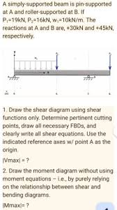 answered a simply supported beam is
