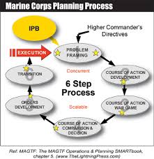 marine corps planning process mcpp