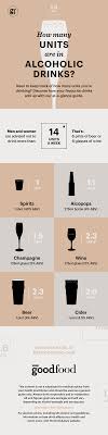 How Many Units Are In Alcoholic Drinks Bbc Good Food
