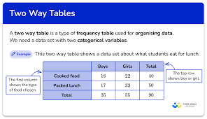 two way tables gcse maths steps