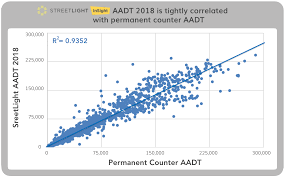 Aadt 2018 Correlation Chart Highways Today