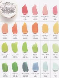 Frost By Numbers How To Make Frosting Colors I Received The