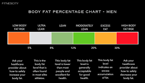 Body Fat Percentage Chart Fitness Lab Testing Assessments