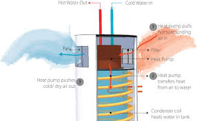 can a heat pump water heater replace an