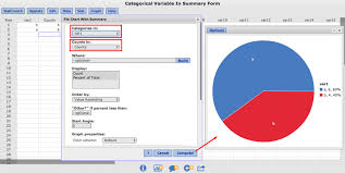 Creating Pie Charts With Summary Data