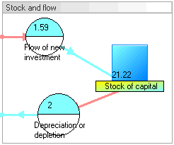 Stock And Flow Wikipedia