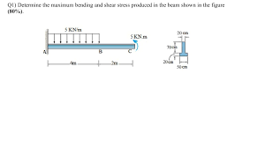 determine the maximum bending and shear