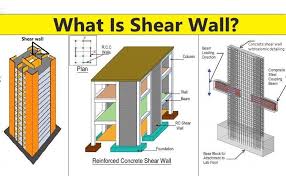 What Is Shear Wall Its Types