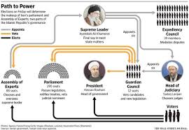 However, candidates are vetted by iran's religious. Why Do People Address The Iranian President As The Iranian Supreme Leader Quora